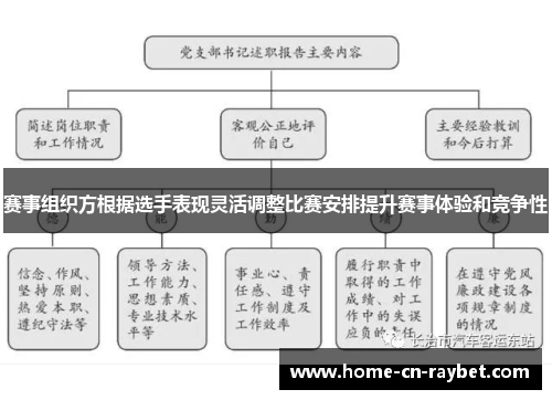 赛事组织方根据选手表现灵活调整比赛安排提升赛事体验和竞争性