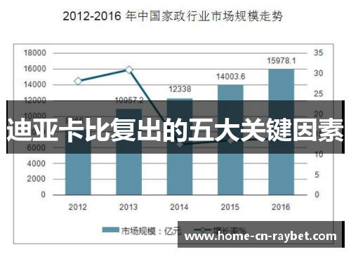 迪亚卡比复出的五大关键因素 迪亚卡比复出的五大关键因素