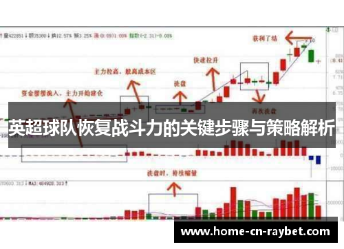 英超球队恢复战斗力的关键步骤与策略解析 英超球队恢复战斗力的关键步骤与策略解析