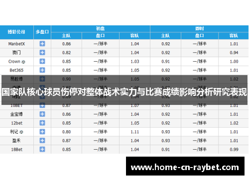 国家队核心球员伤停对整体战术实力与比赛成绩影响分析研究表现