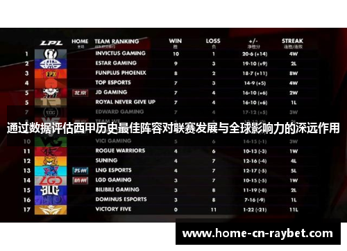通过数据评估西甲历史最佳阵容对联赛发展与全球影响力的深远作用 通过数据评估西甲历史最佳阵容对联赛发展与全球影响力的深远作用
